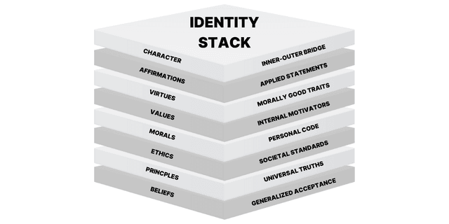 The Identity Stack: A Blueprint for Authentic Living